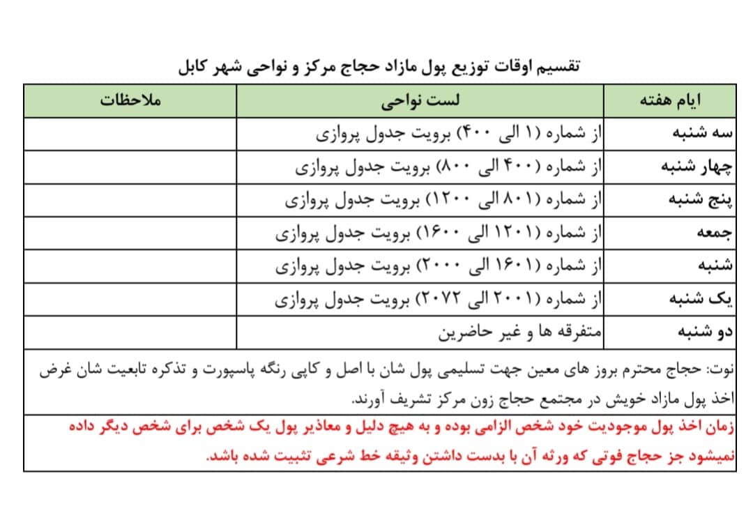 توزیع پول