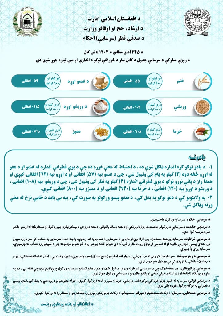 د روژې مبارکي د سر سایي جدول 